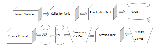 Layout Etp