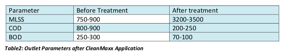 outlet-parameters