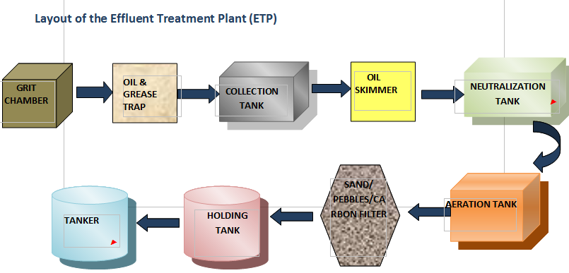 Etp Layout Fine Fragrances