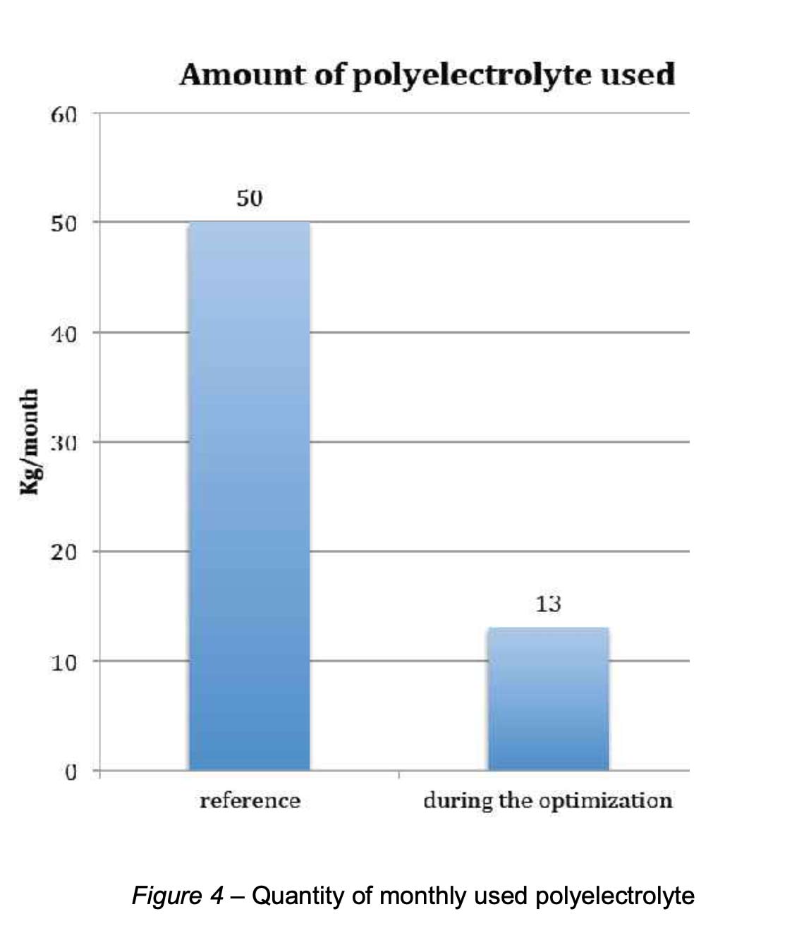 Polyelectrolyte