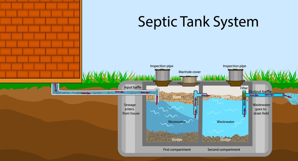 Septic Tank System