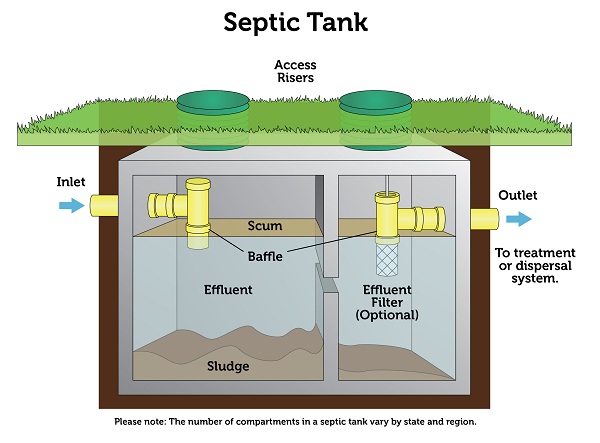 Septic Tank Detail Diagram