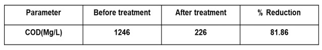 Comparison Table