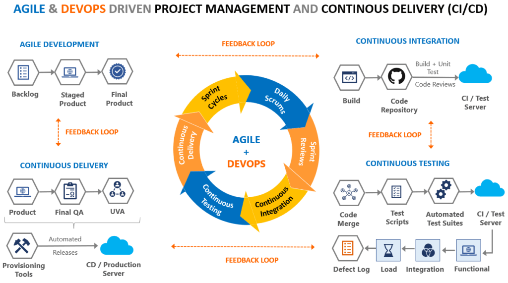 Devops Pm Tools