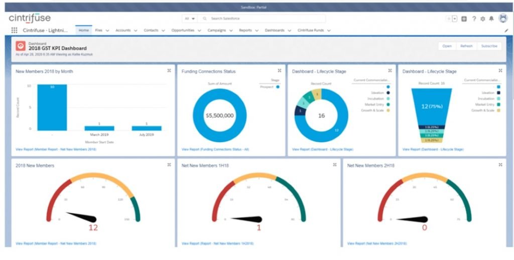 2018 GST KPI Dashboard