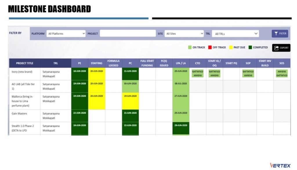 close up of milestone dashboard