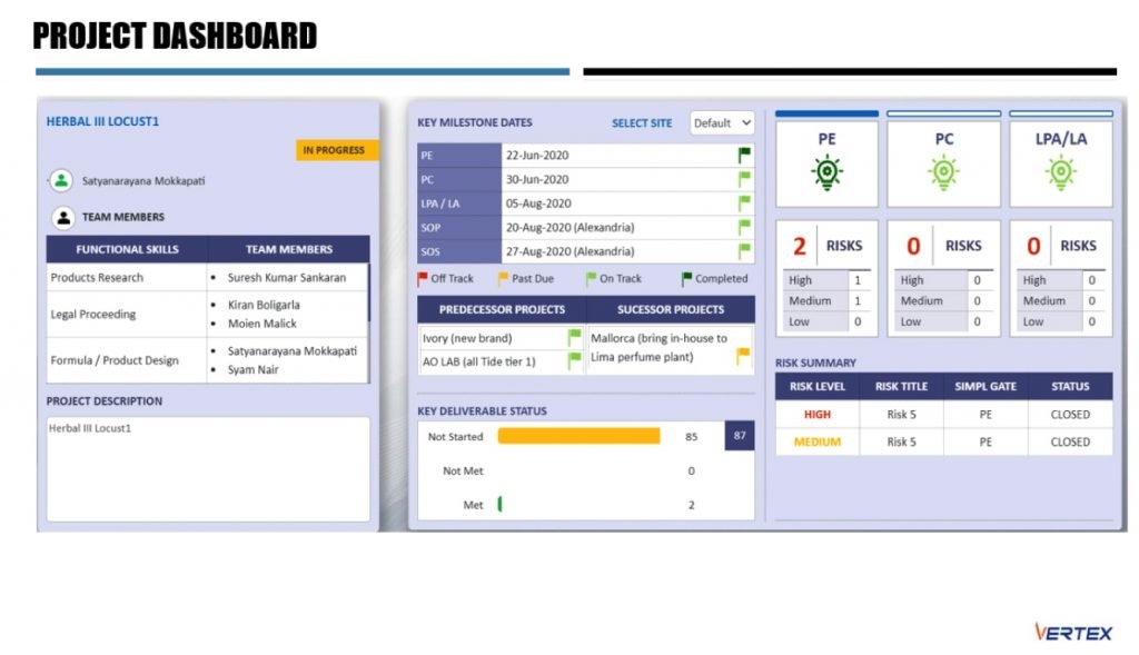 screenshot of the project dashboard