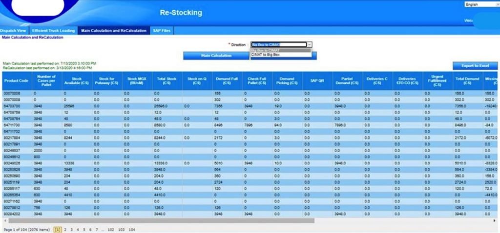 Re-Stocking dashboard chart