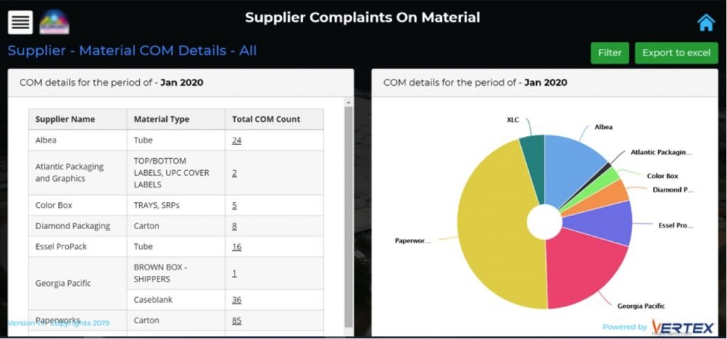 supplier complaints on material diagram