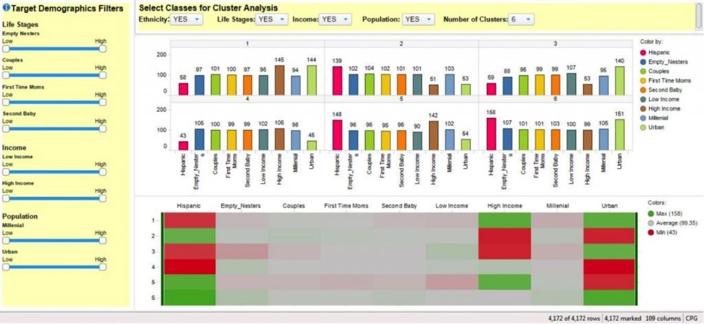 target demographics data chart