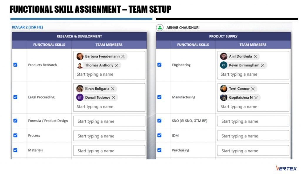 dashboard showing functional skill assignment - team setup