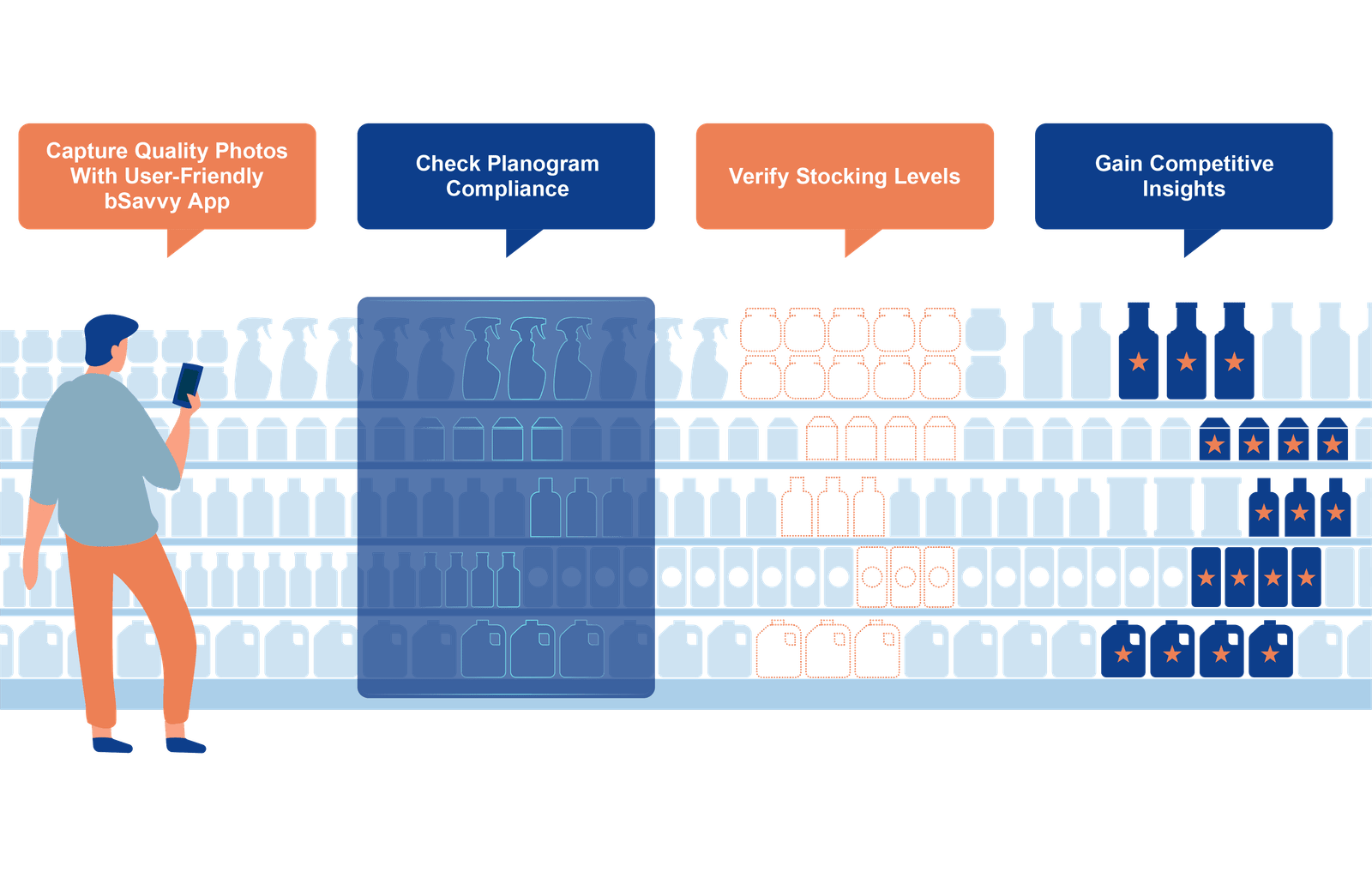 retail execution with bsavvy diagram